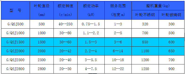 雙曲面攪拌器選型計(jì)算方法分析