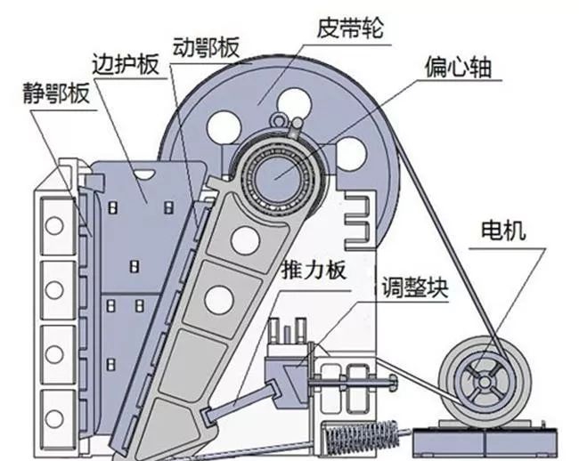 礦山設(shè)備廠家：破碎機(jī)的日常保養(yǎng)方法要點(diǎn)